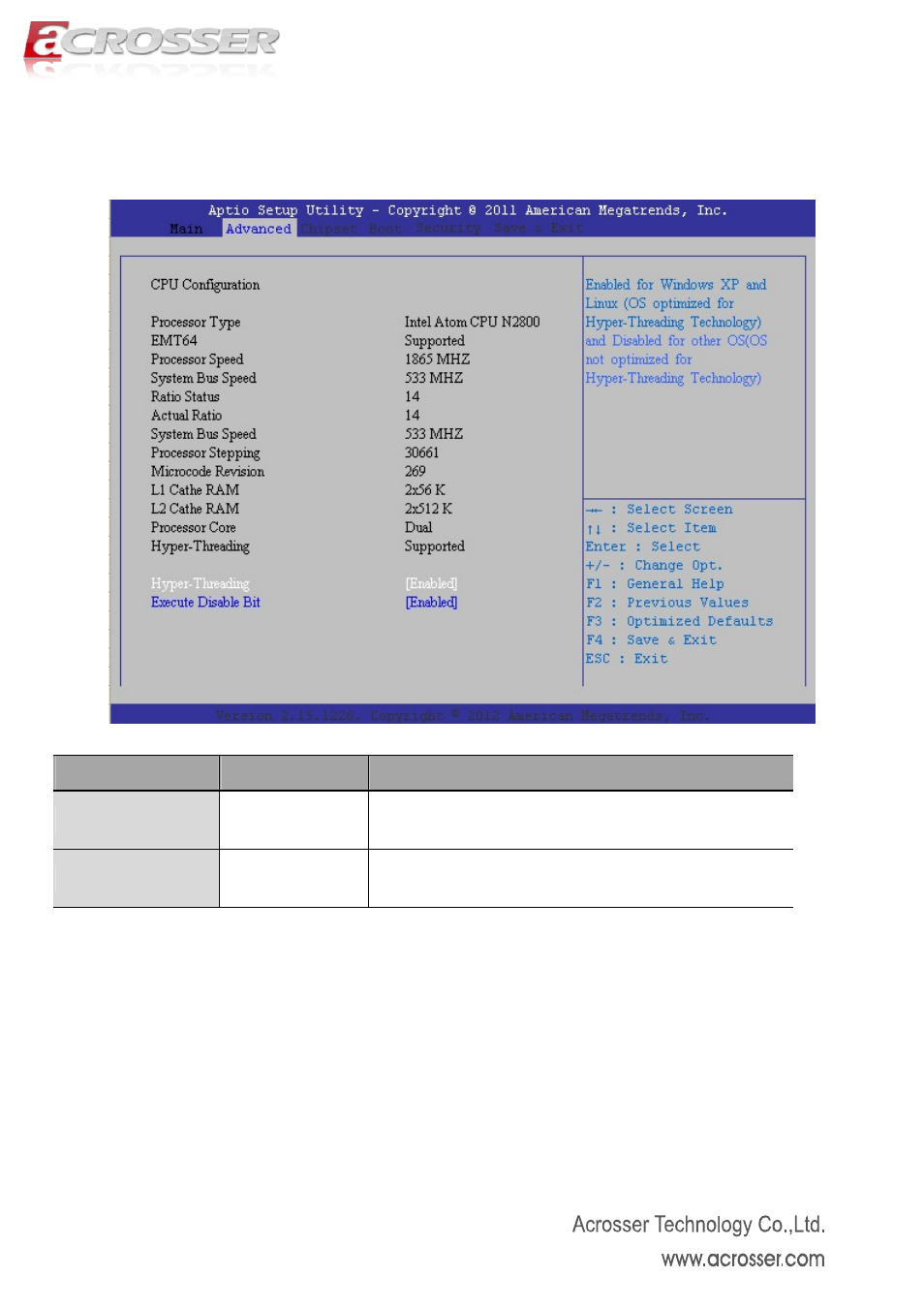 3 cpu configuration, Hyper-threading, Execute disable bit | Acrosser AMB-D255T1 User Manual | Page 21 / 38