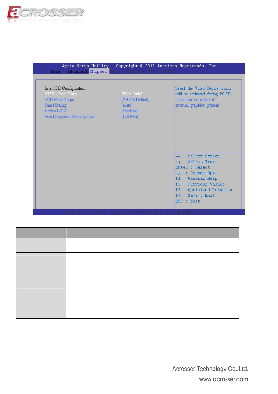 1 intel igd configuration, Igfx – boot type, Lcd panel type | Panel scaling, Active lvds, Fixed graphic memory size | Acrosser AMB-D255T1 User Manual | Page 31 / 38