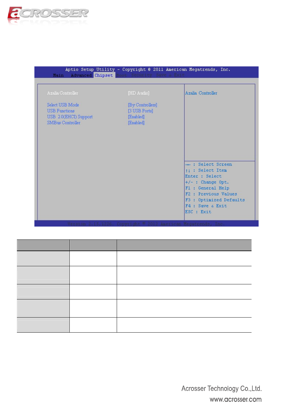 1 tpt device, Azalia controller, Select usb mode | Usb functions, Usb 2.0(ehci) support, Smbus controller | Acrosser AMB-D255T1 User Manual | Page 33 / 38
