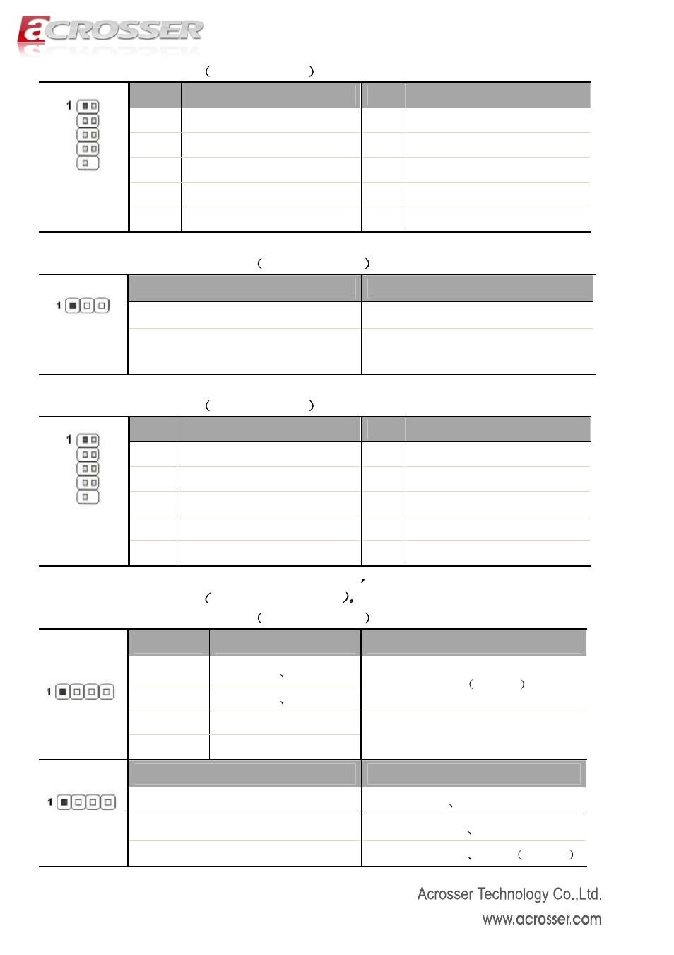 Acrosser AMB-D255T1 User Manual | Page 12 / 38