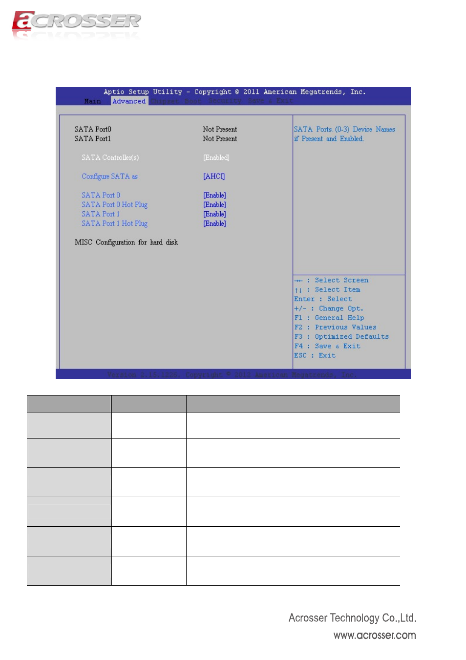 4 ide configuration, Sata controller(s), Sata mode selection | Sata port 0, Sata port 0 hot plug, Sata port 1, Sata port 1 hot plug, Ide configuration | Acrosser AMB-D255T1 User Manual | Page 22 / 38