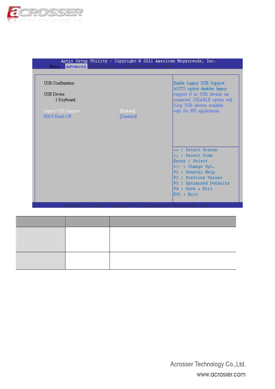 5 usb configuration, Legacy usb support, Ehci hand-off | Acrosser AMB-D255T1 User Manual | Page 23 / 38