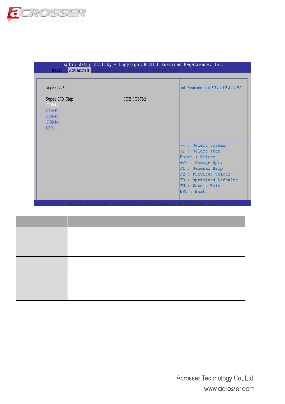 7 super io configuration, Com1, Com2 | Com3, Com4 | Acrosser AMB-D255T1 User Manual | Page 25 / 38