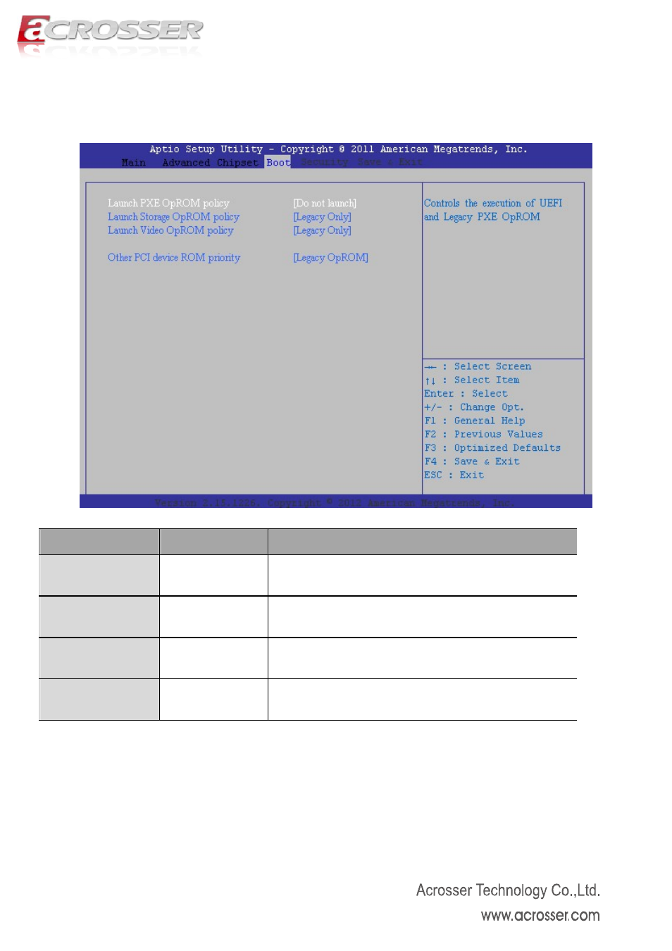 1 csm parameters, Launch pxe oprom policy, Launch storage oprom policy | Launch video oprom policy, Launch pci device rom policy | Acrosser AMB-D255T1 User Manual | Page 35 / 38