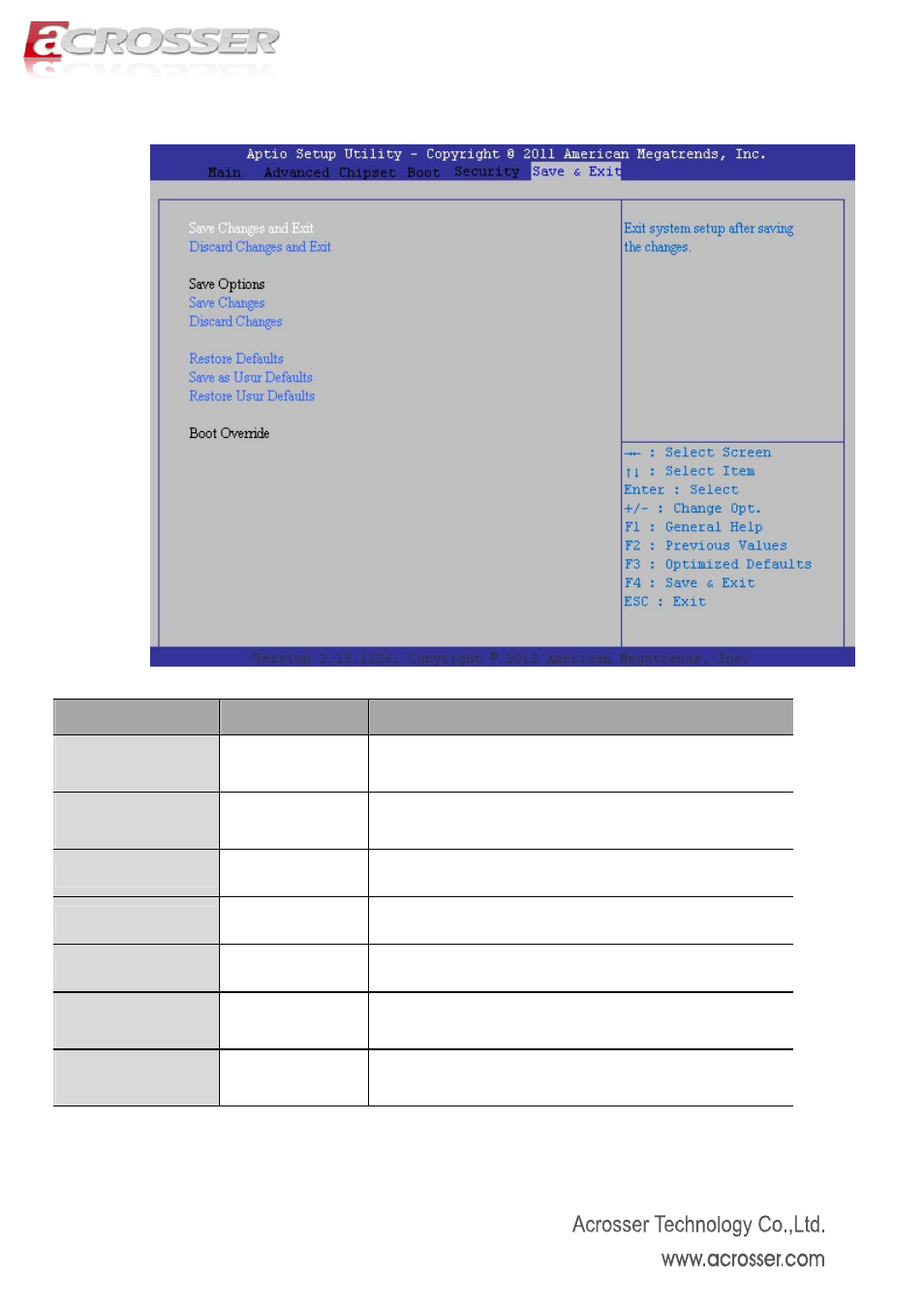Save & exit setup, Save changes and exit, Discard changes and exit | Save changes, Discard changes, Restore defaults, Save as user default, Restore user defaults | Acrosser AMB-D255T1 User Manual | Page 37 / 38