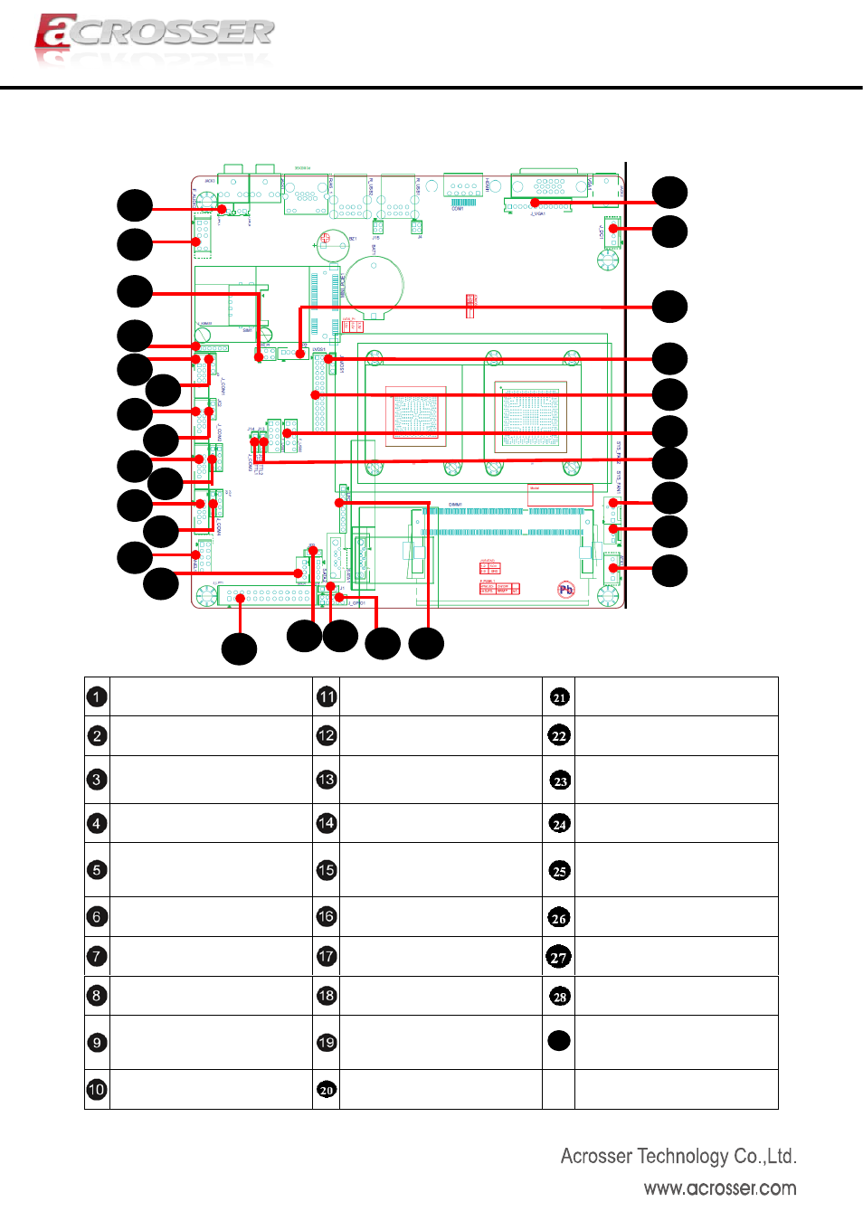 Location & definition of jumpers and headers | Acrosser AMB-D255T1 User Manual | Page 3 / 10