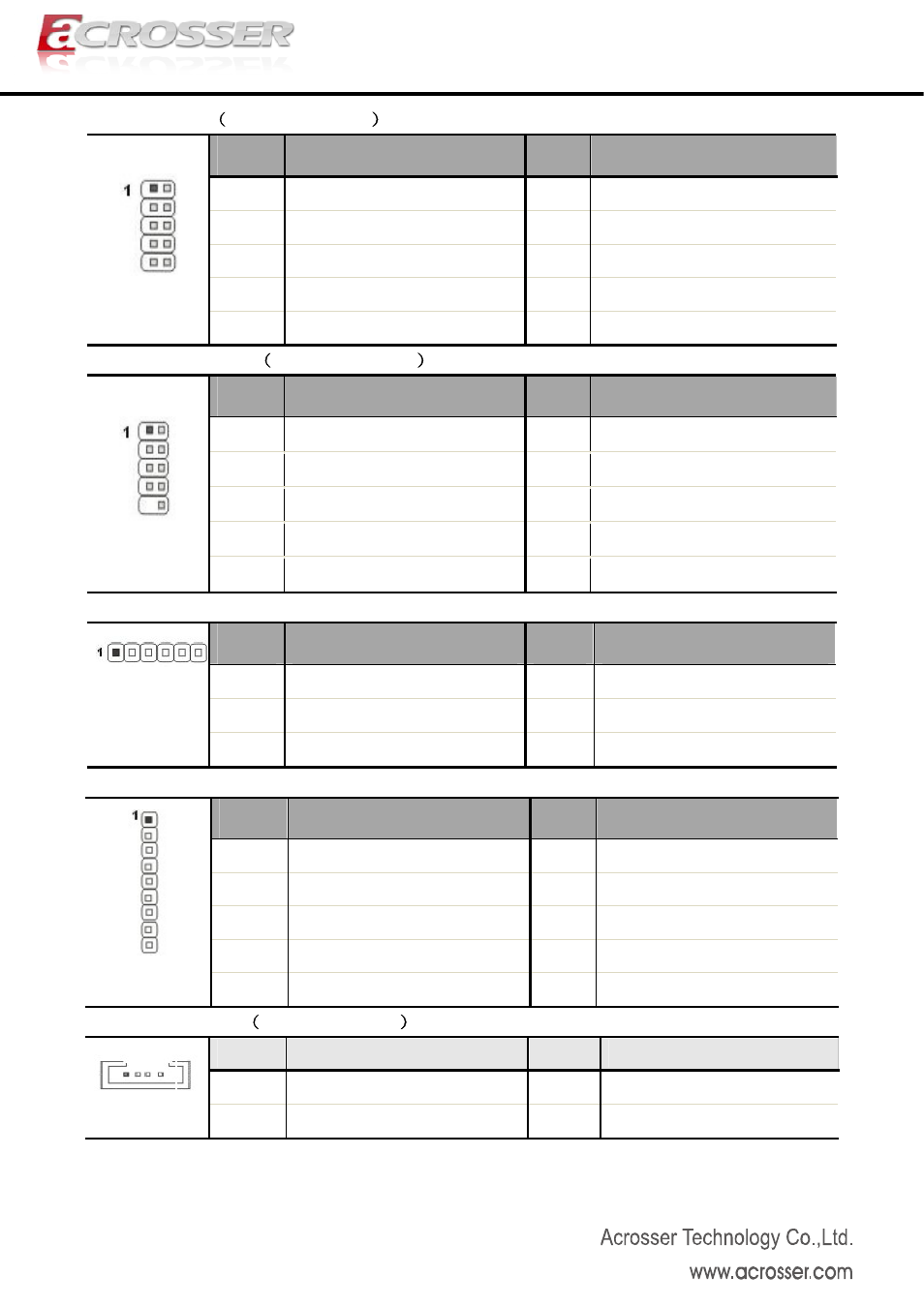 Acrosser AMB-D255T1 User Manual | Page 5 / 10
