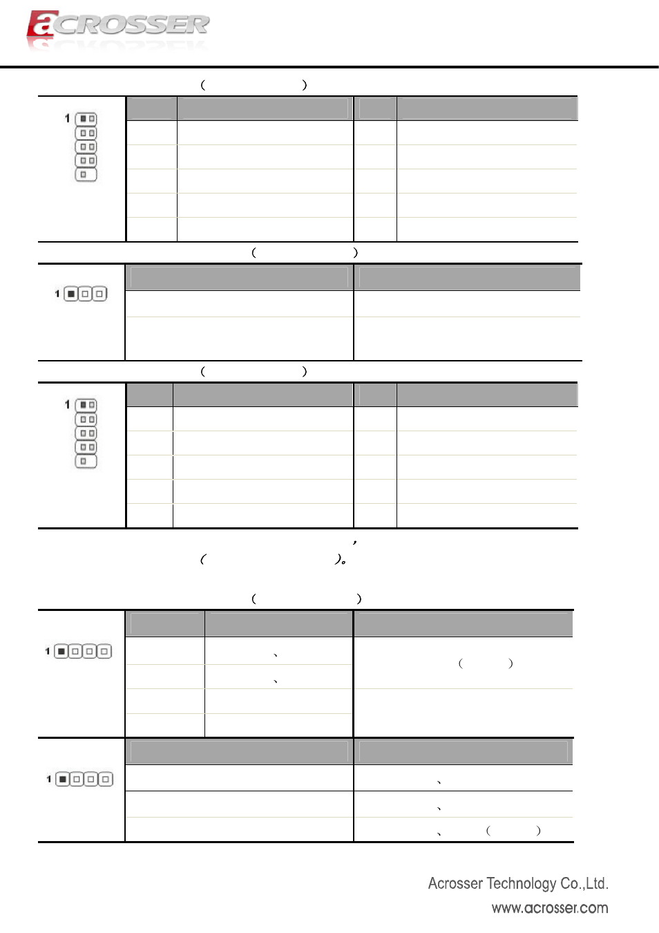 Acrosser AMB-D255T1 User Manual | Page 8 / 10