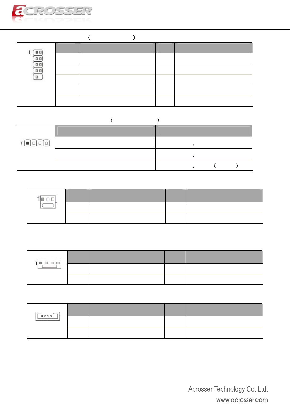 Acrosser AMB-D255T1 User Manual | Page 9 / 10