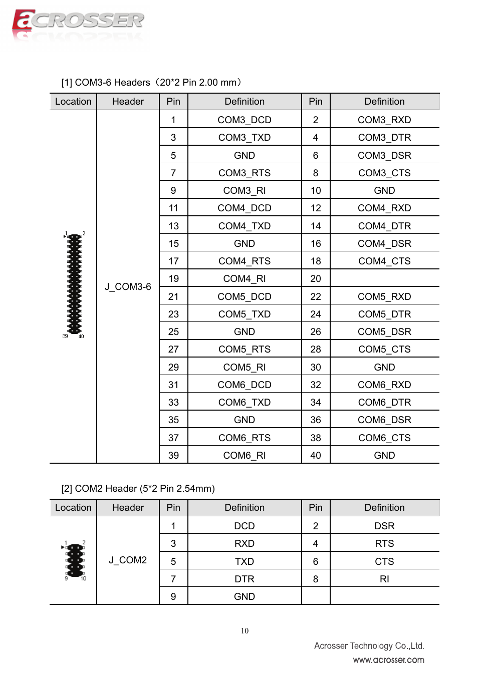 Acrosser AMB-IH61T3 (Mini-ITX) User Manual | Page 10 / 45