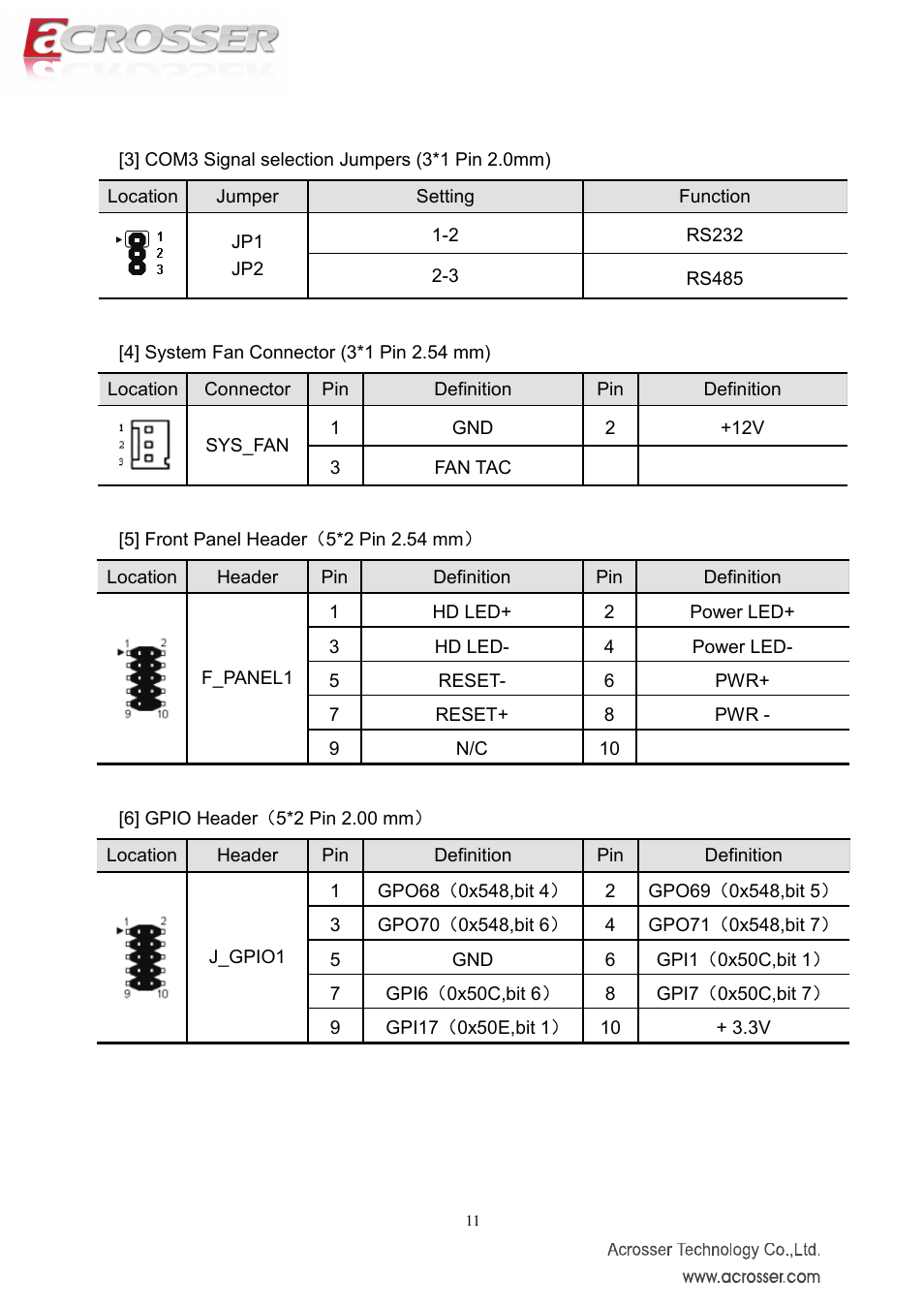 Acrosser AMB-IH61T3 (Mini-ITX) User Manual | Page 11 / 45