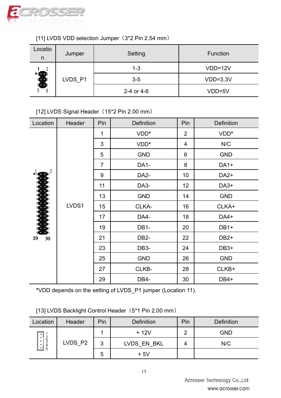 Acrosser AMB-IH61T3 (Mini-ITX) User Manual | Page 13 / 45