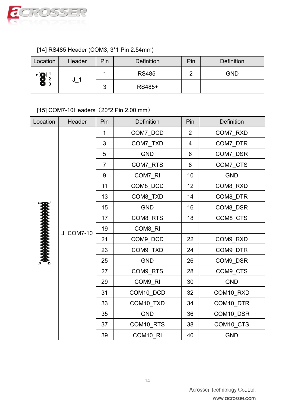 Acrosser AMB-IH61T3 (Mini-ITX) User Manual | Page 14 / 45