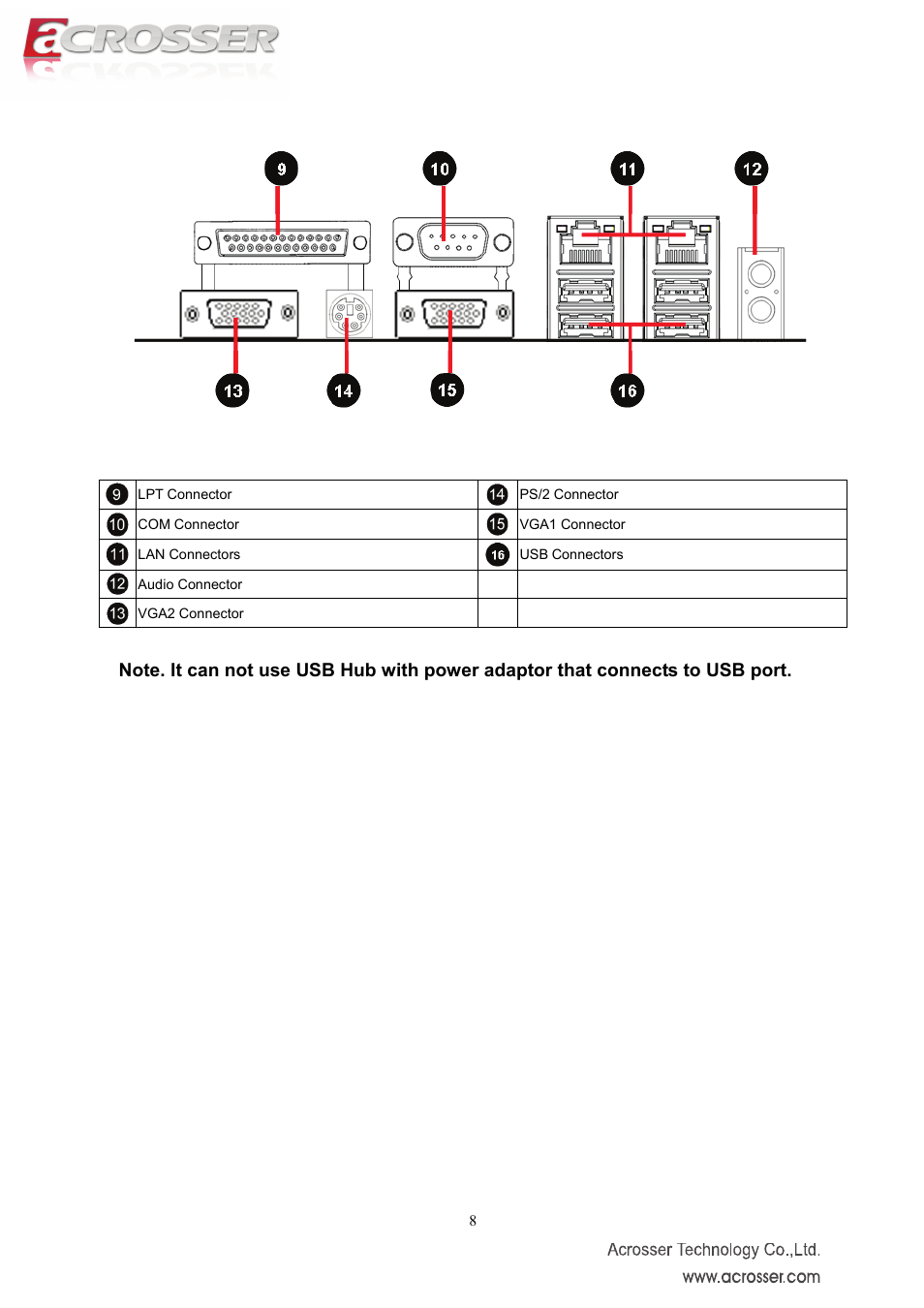 Acrosser AMB-IH61T3 (Mini-ITX) User Manual | Page 8 / 45