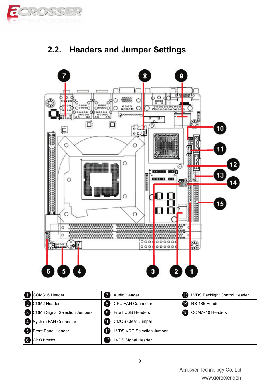 Headers and jumper settings | Acrosser AMB-IH61T3 (Mini-ITX) User Manual | Page 9 / 45