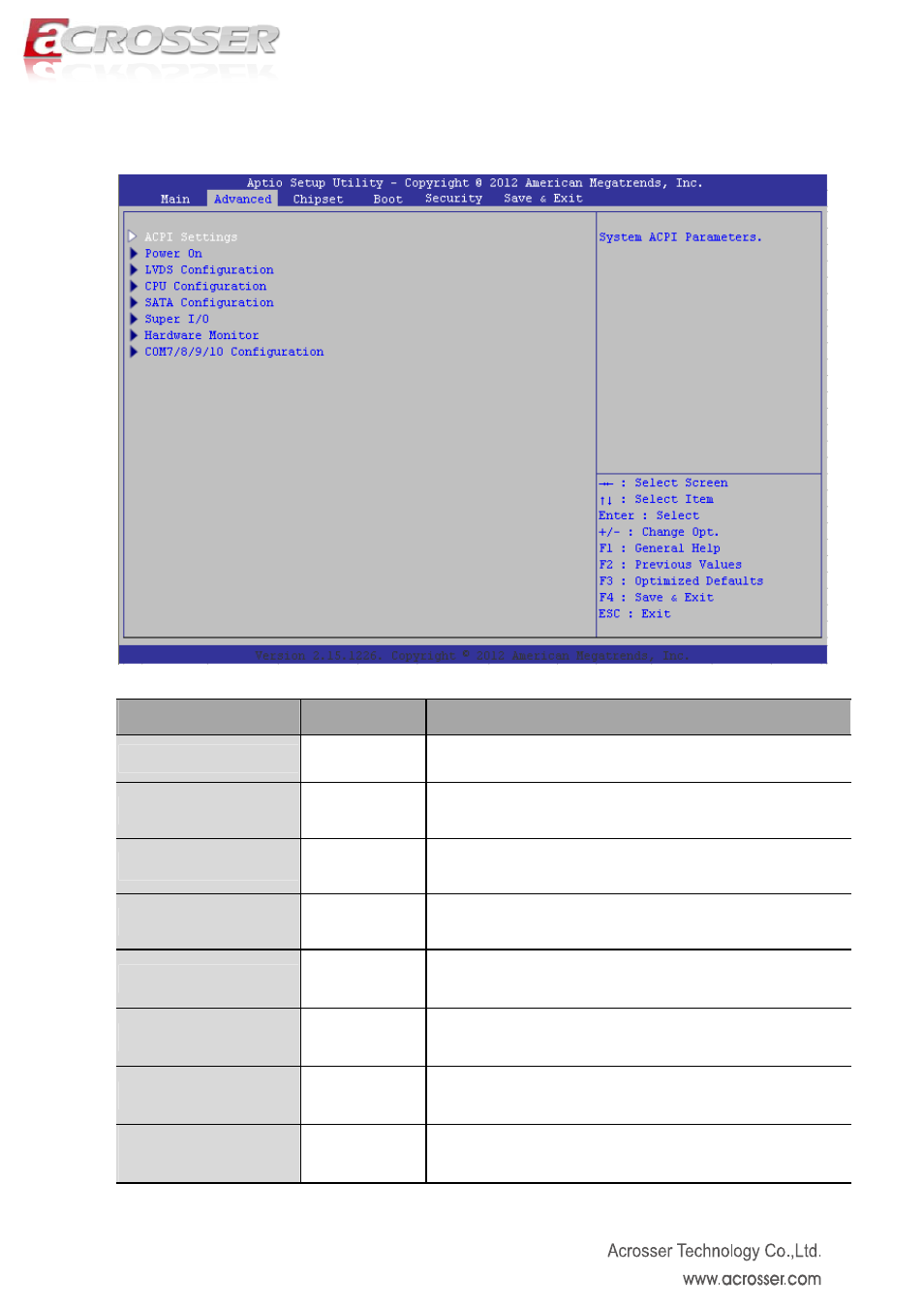 Advanced setup, Acpi settings, Power on | Lvds configuration, Cpu configuration, Sata configuration, Super i/o, Hardware monitor, Com7/8/9/10 configuration | Acrosser AMB-IH61T3 (Mini-ITX) User Manual | Page 18 / 45