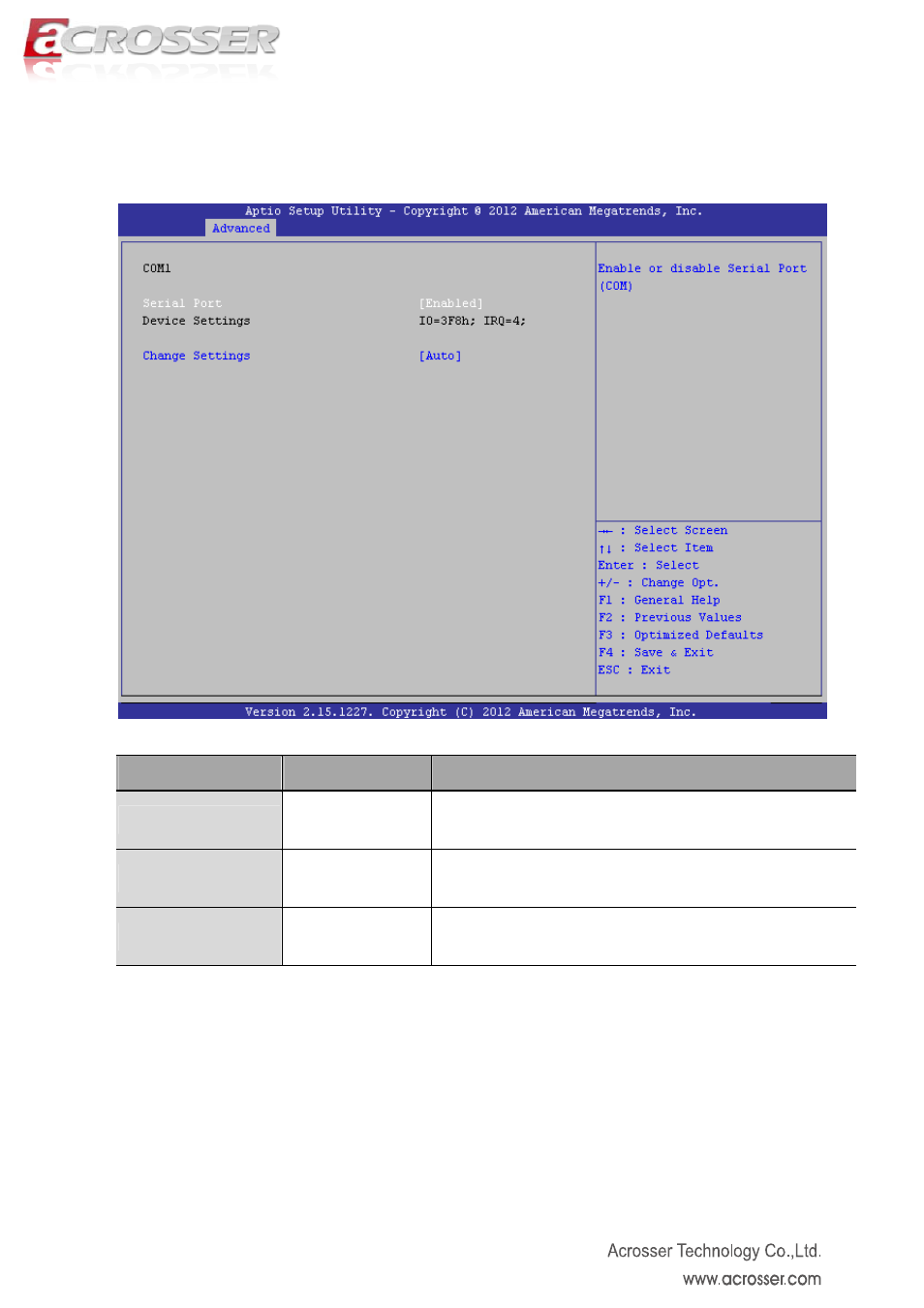 Serial port, Device setting, Change settings | This item selects io port and irq parameters, Com1 ~ com6 setup | Acrosser AMB-IH61T3 (Mini-ITX) User Manual | Page 25 / 45