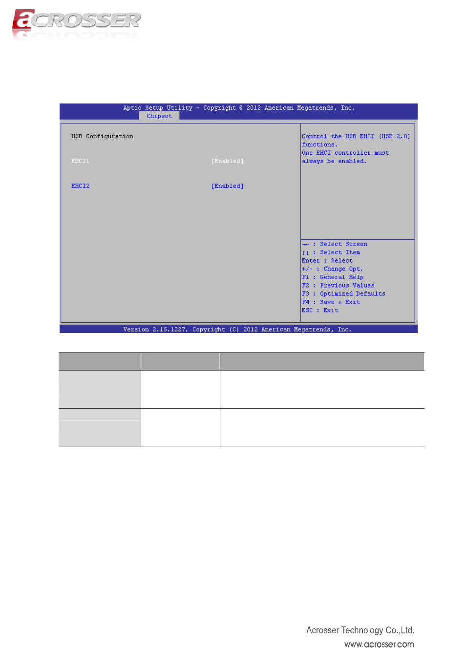 Usb configuration setup | Acrosser AMB-IH61T3 (Mini-ITX) User Manual | Page 34 / 45