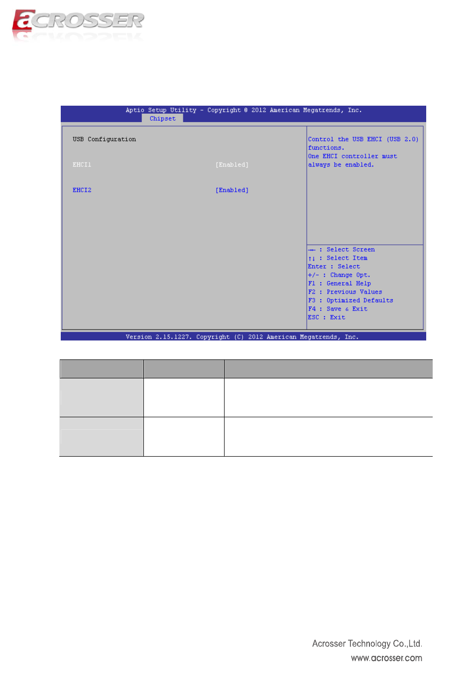 Usb configuration setup | Acrosser AMB-IH61T3 (Mini-ITX) User Manual | Page 34 / 45