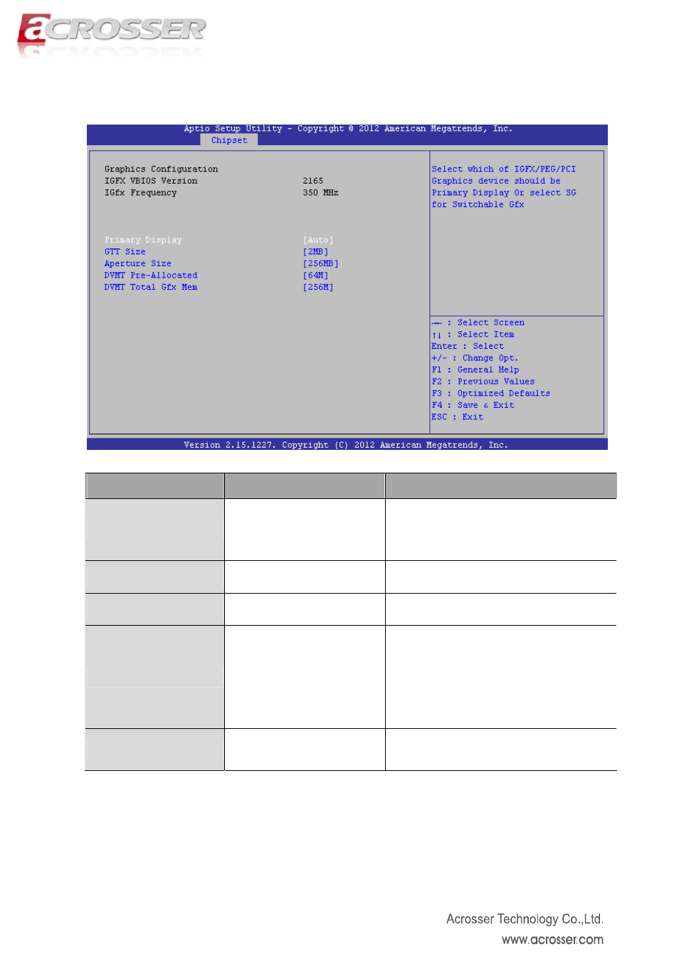 Primary display, Gtt size, Aperture size | Dvmt pre-allocated, Dvmt total gfx mem, Graphics configuration setup | Acrosser AMB-IH61T3 (Mini-ITX) User Manual | Page 37 / 45