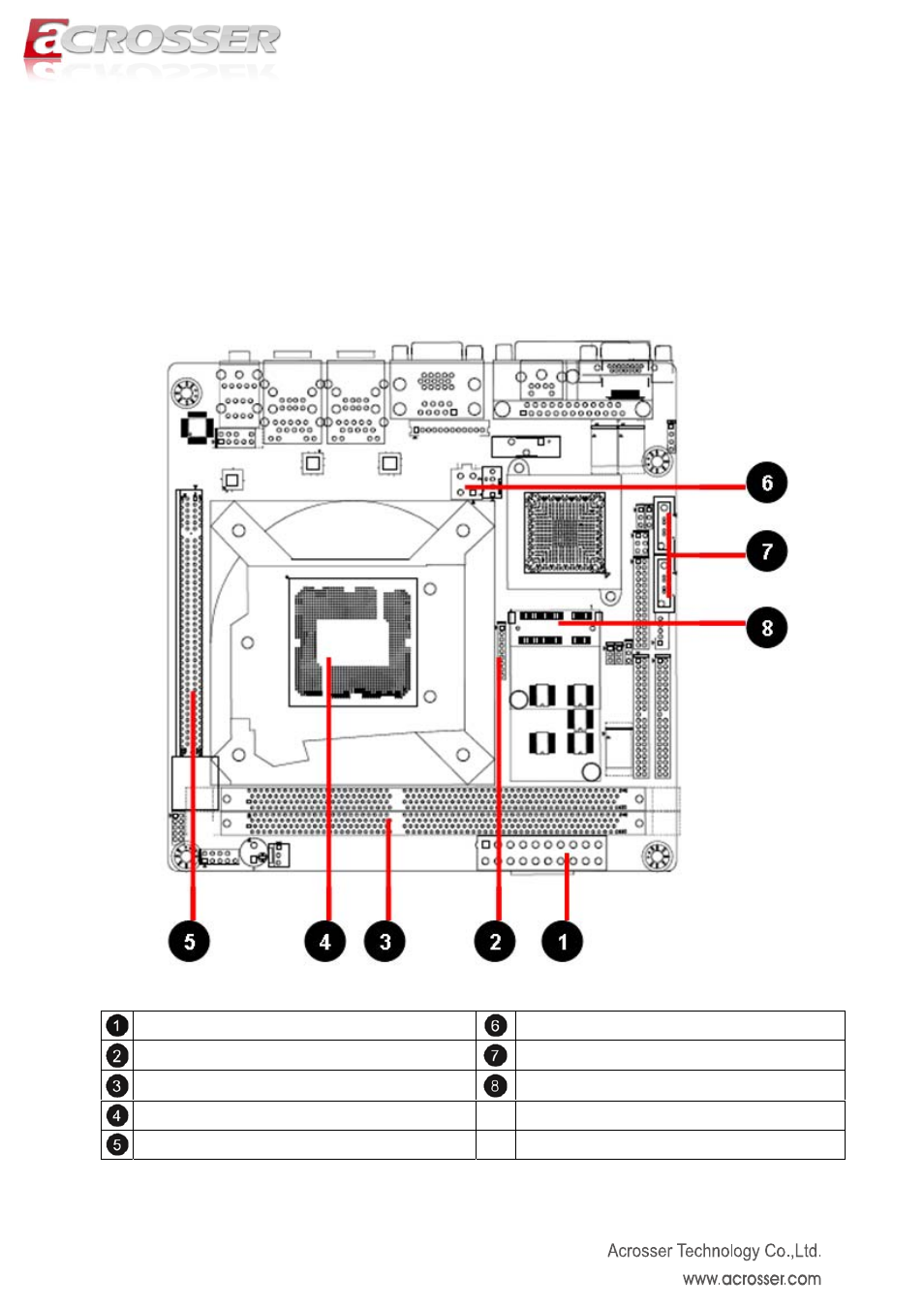 Chapter 2 h/w information, Mainboard illustration, Atx1 power supply connector | Dimm slot, Cpu socket, Pci-e x 16 slot | Acrosser AMB-IH61T3 (Mini-ITX) User Manual | Page 7 / 45