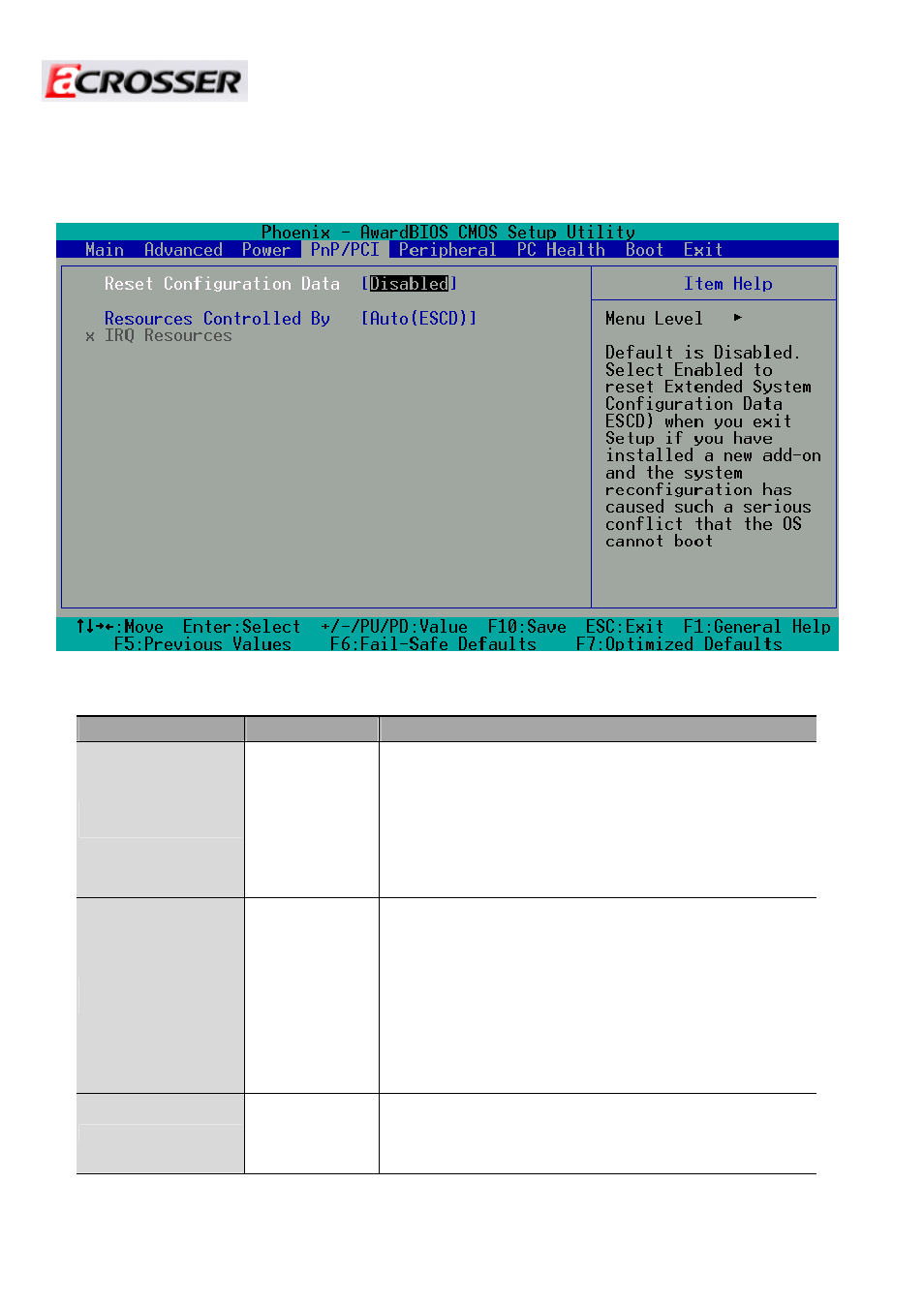 4 pnp/pci setup | Acrosser AR-B5630 User Manual | Page 23 / 32