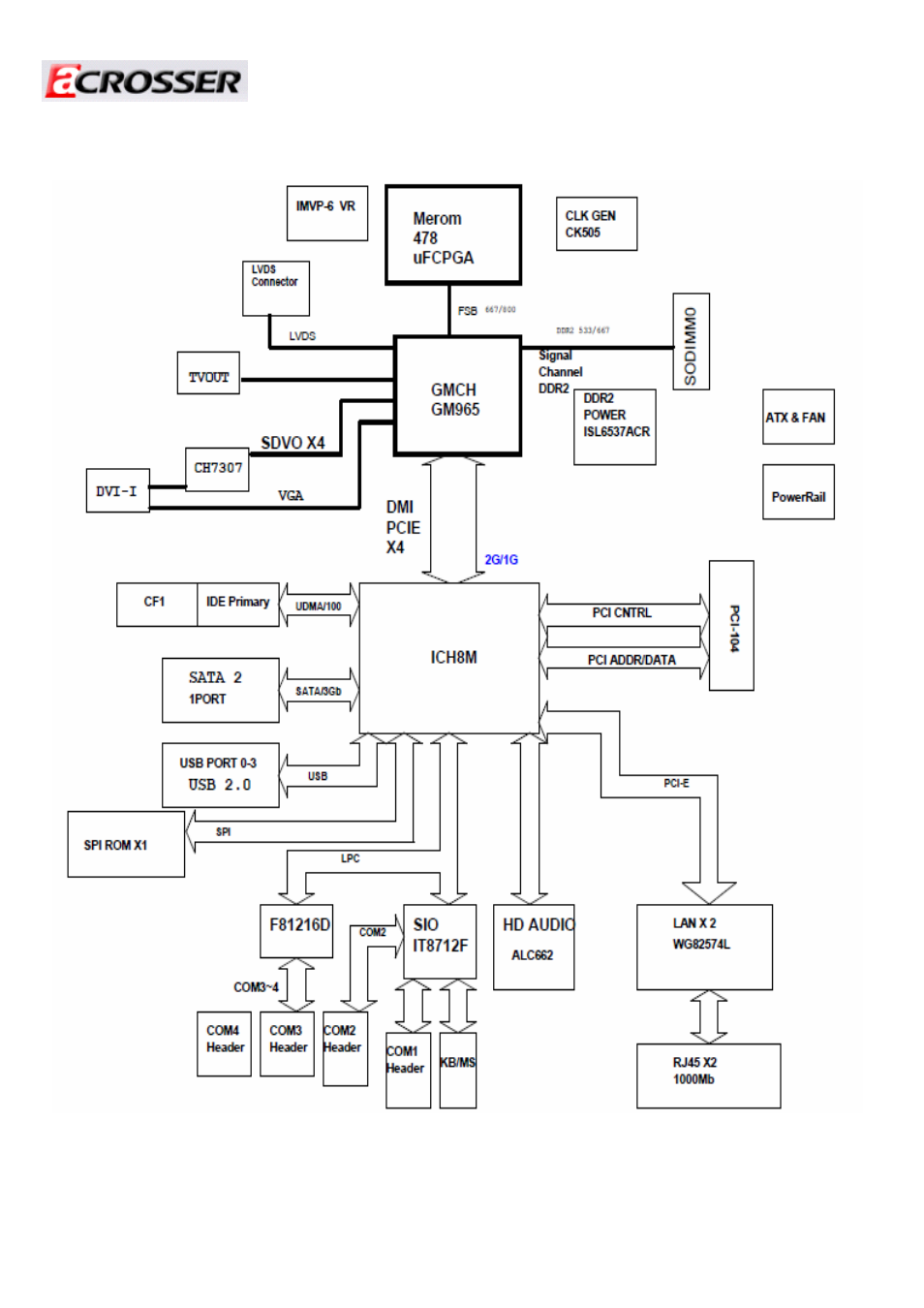 3 block diagram | Acrosser AR-B5630 User Manual | Page 8 / 32