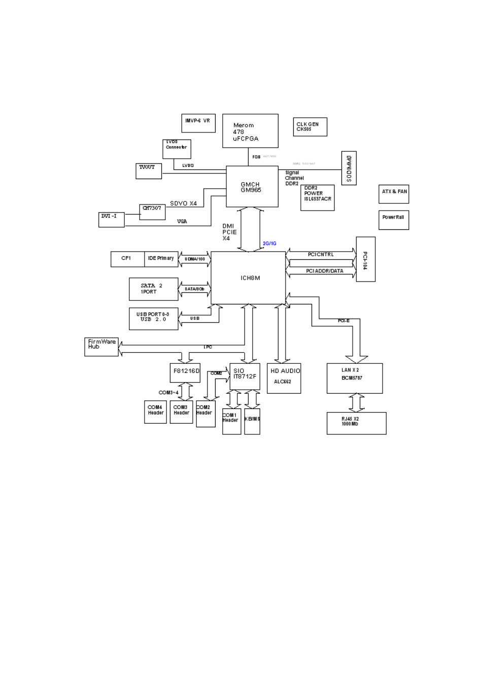 Acrosser AR-B5630 User Manual | Page 9 / 33