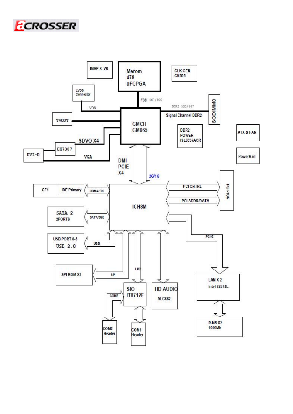 3 block diagram | Acrosser AR-B5631 User Manual | Page 8 / 31