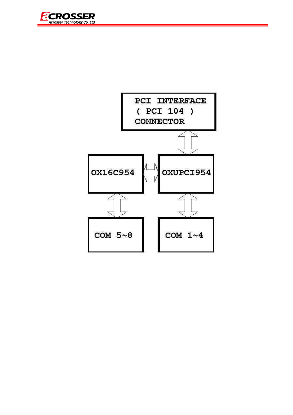 3 block diagram | Acrosser AR-B104B User Manual | Page 8 / 21