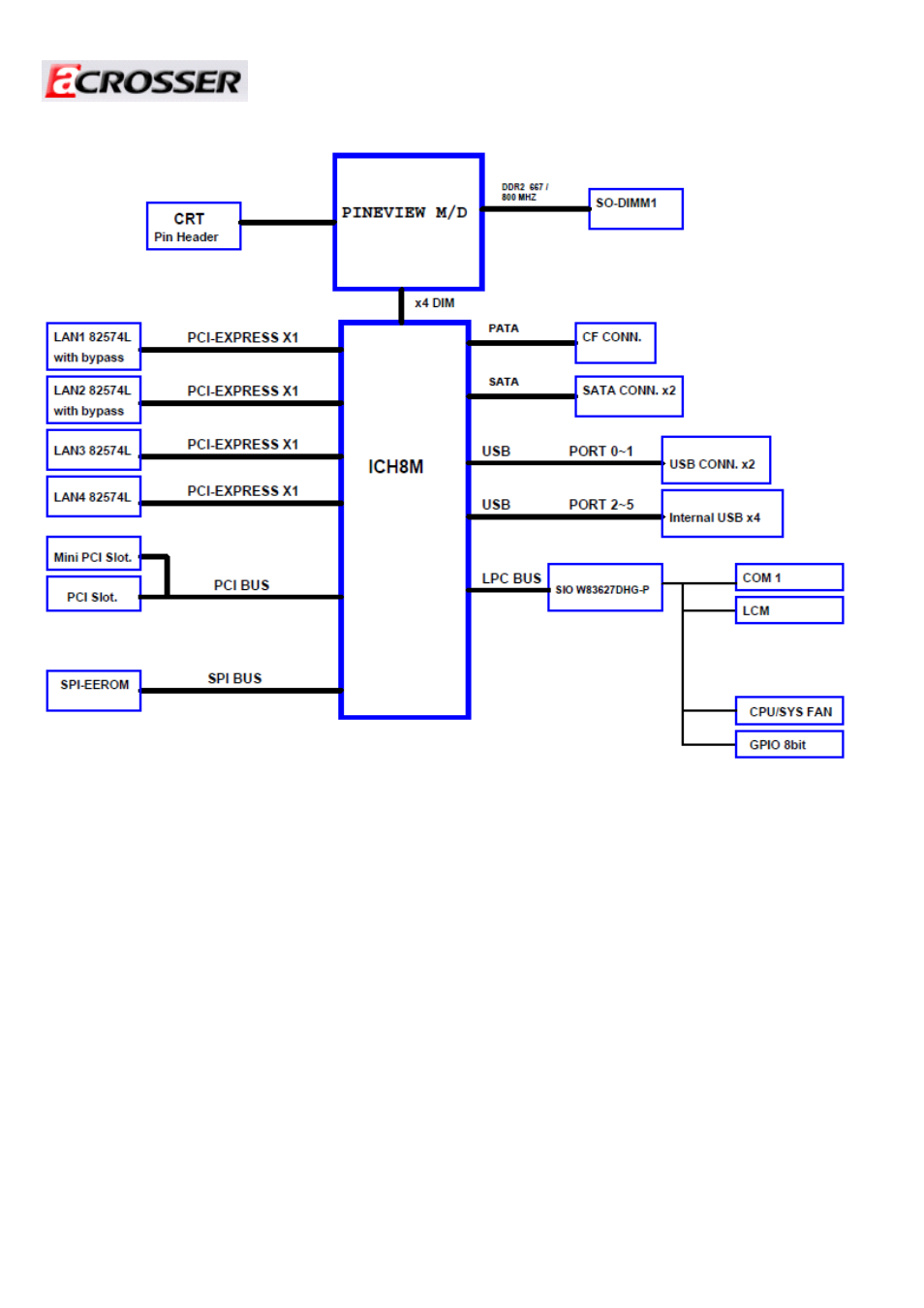 Block diagram | Acrosser AR-N6000 User Manual | Page 15 / 28