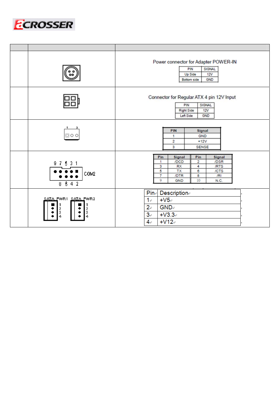 Pin definition for connector | Acrosser AR-N6000 User Manual | Page 19 / 28