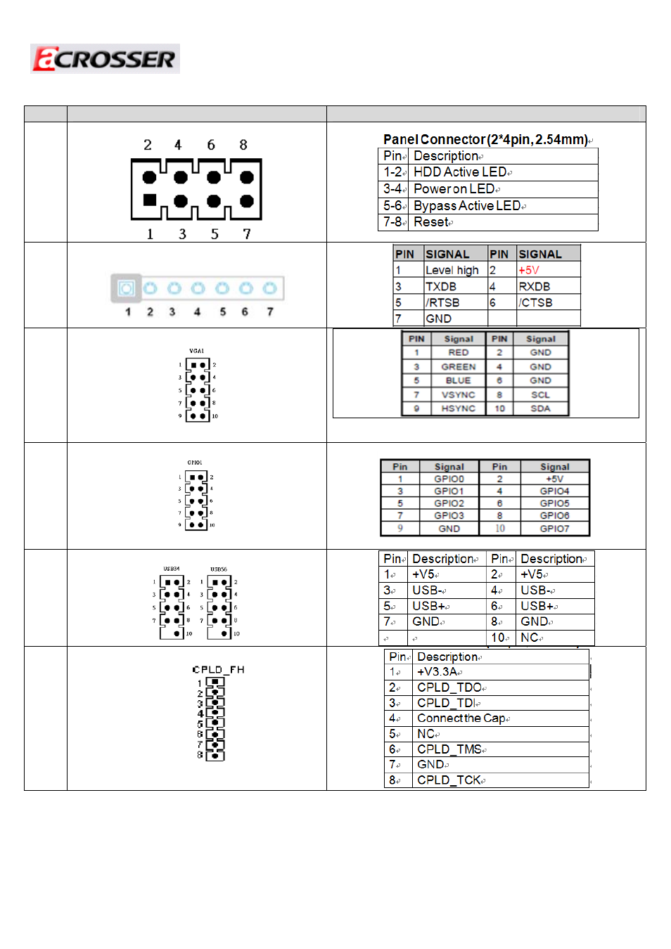 Pin definition for header | Acrosser AR-N6000 User Manual | Page 20 / 28