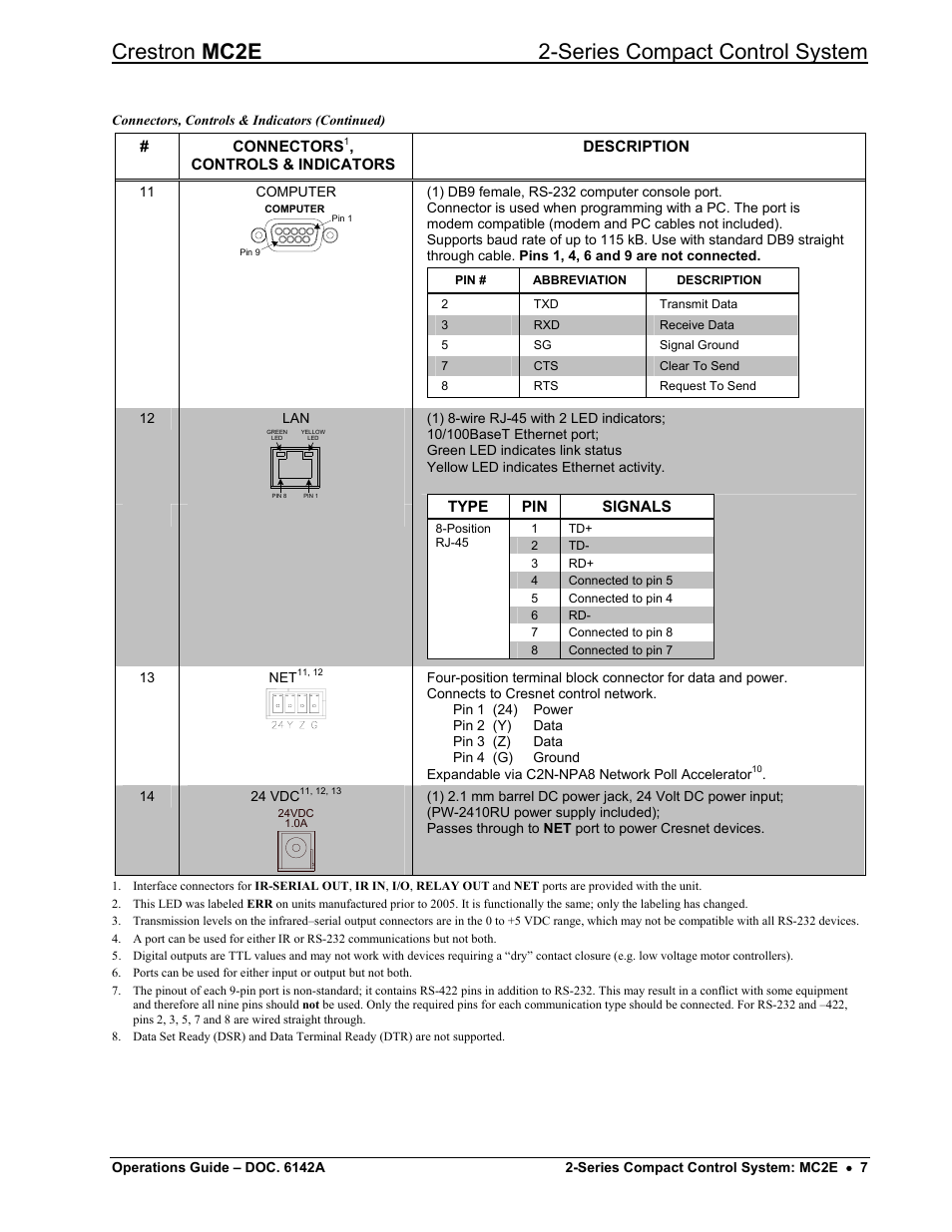 Crestron mc2e 2-series compact control system | Crestron electronic Crestron MC2E User Manual | Page 11 / 32