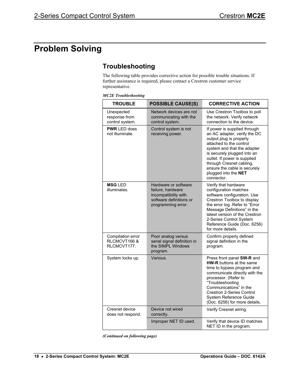 Problem solving, Troubleshooting, Series compact control system crestron mc2e | Crestron electronic Crestron MC2E User Manual | Page 22 / 32