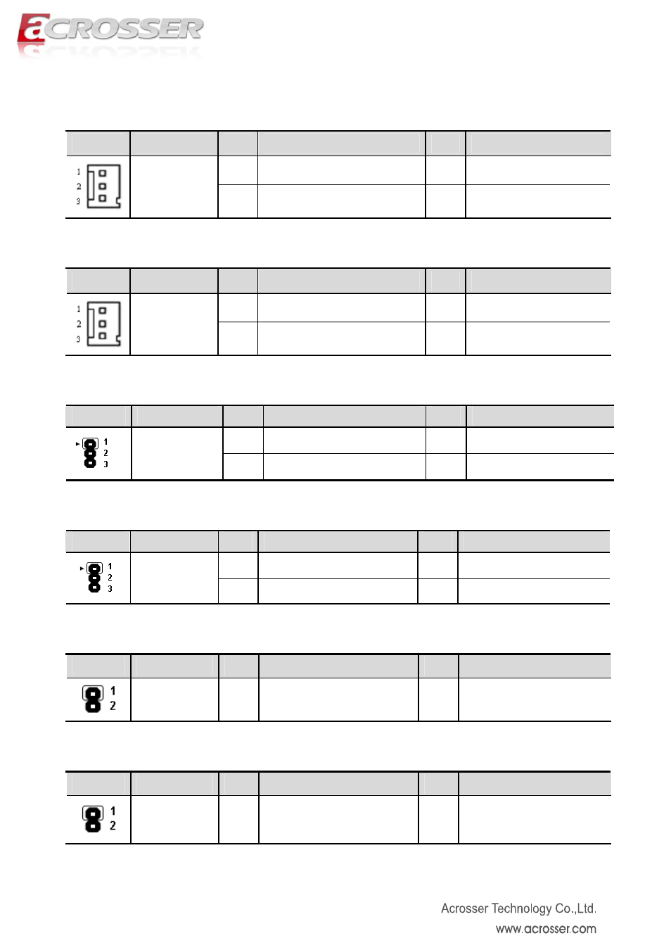 Acrosser AND-D525N2 User Manual | Page 16 / 38