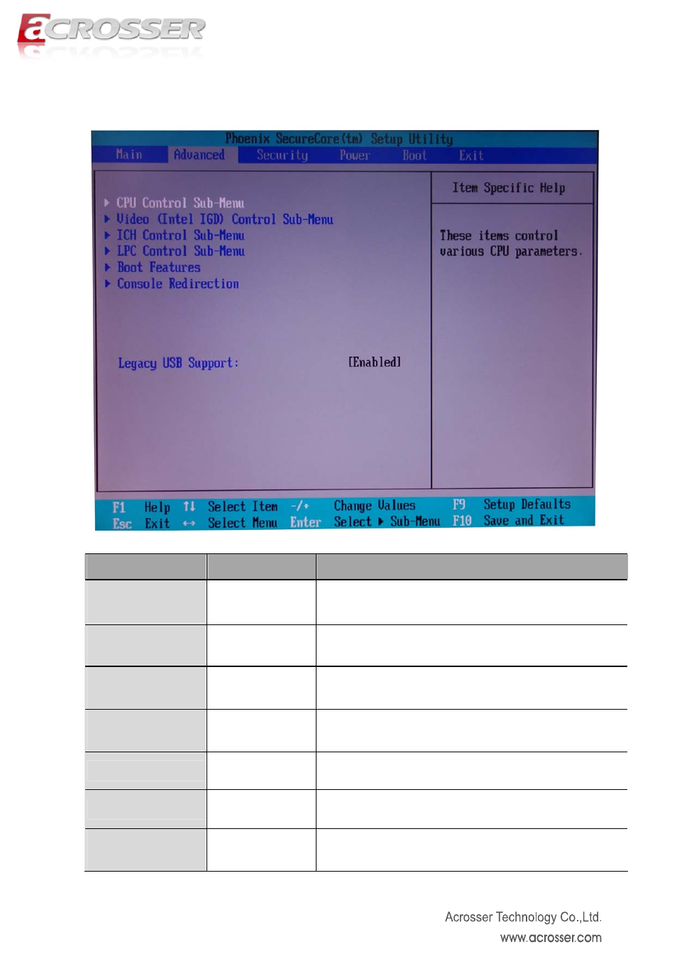 Advanced setup, Cpu control sub-menu, Video control sub-menu | Ich control sub-menu, Lpc control sub-menu, Boot feature, Console redirection, Legacy usb support | Acrosser AND-D525N2 User Manual | Page 24 / 38