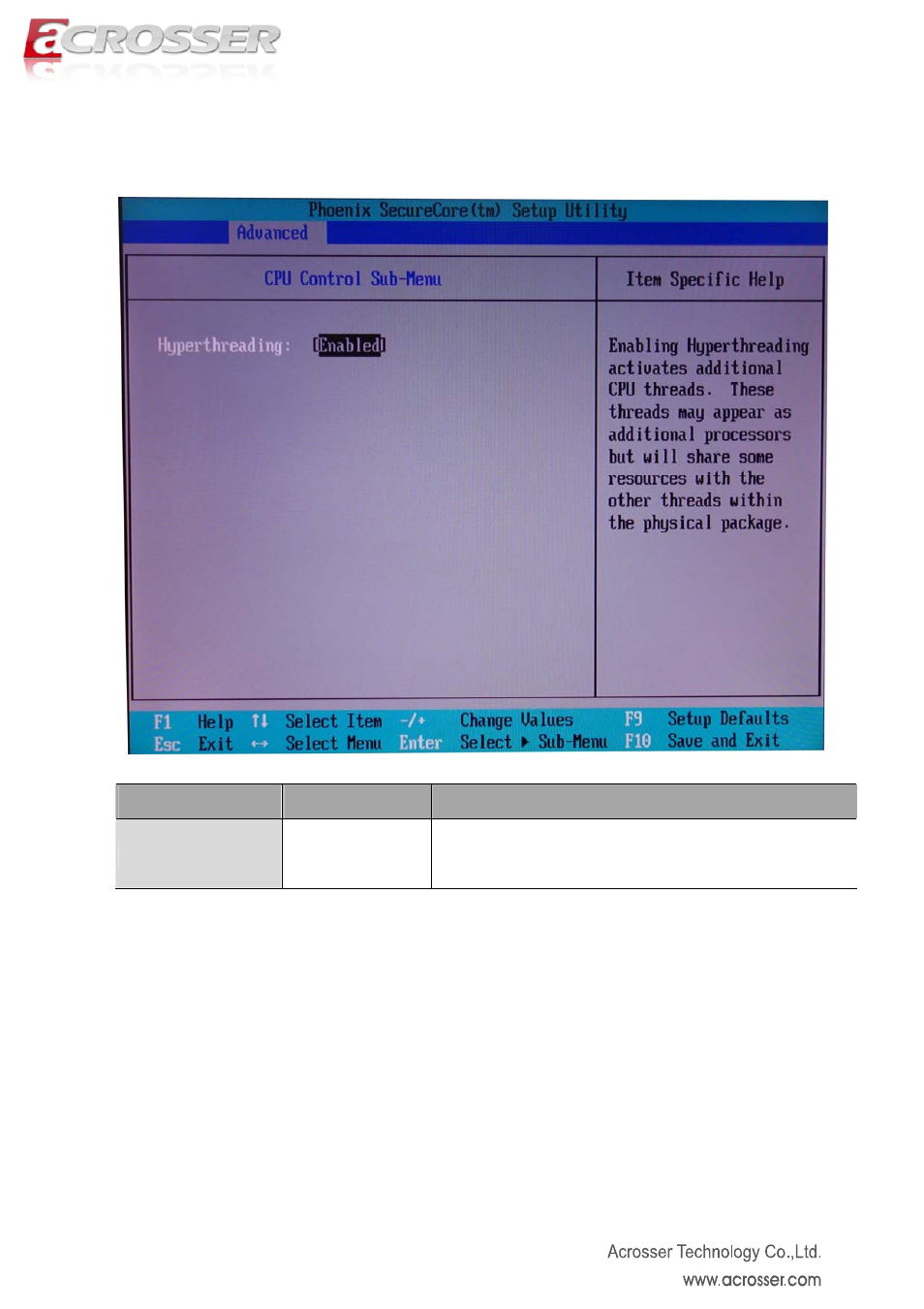 Cpu control sub-menu setup, Hyperthreading | Acrosser AND-D525N2 User Manual | Page 25 / 38