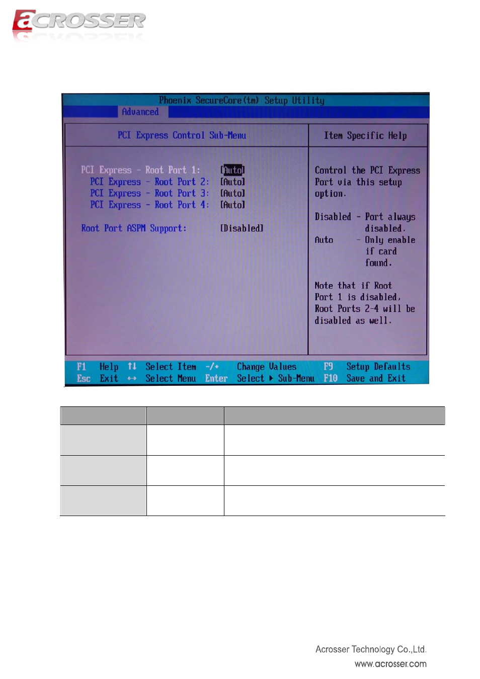 Pci express, Root port 1, Root port 2~4 | Root port sapm support, Pci express control sub-menu setup | Acrosser AND-D525N2 User Manual | Page 29 / 38