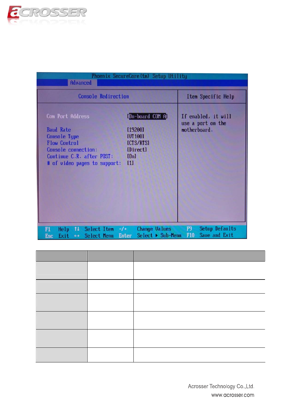 Console redirection setup, Com port address, Baud rate | Flow control, Control connection, Continue c.r, After post | Acrosser AND-D525N2 User Manual | Page 33 / 38