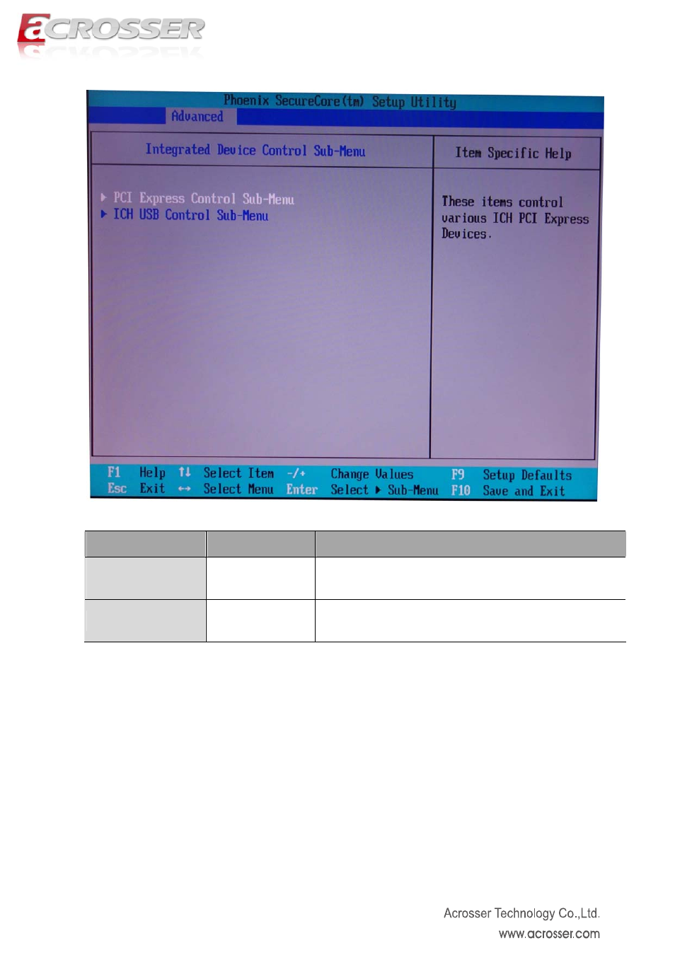 Pci express sub-menu, Ich usb sub-menu | Acrosser AND-D525N2 User Manual | Page 20 / 30