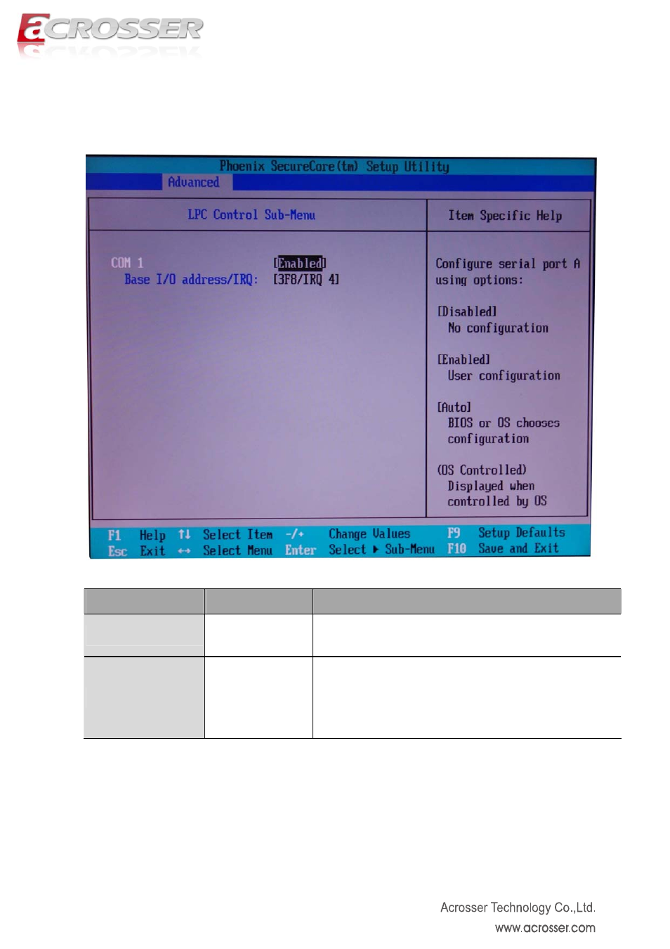 Lpc control sub-menu setup, Com 1, I/o address, irq | Acrosser AND-D525N2 User Manual | Page 23 / 30