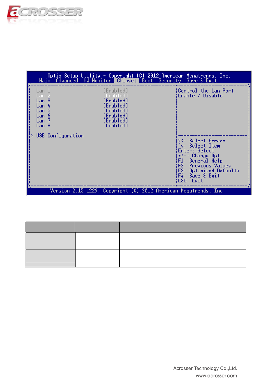 Chipset setup, Lan1 ~ 8, Usb configuration | Acrosser ANR-IB75N1/A/B User Manual | Page 47 / 76