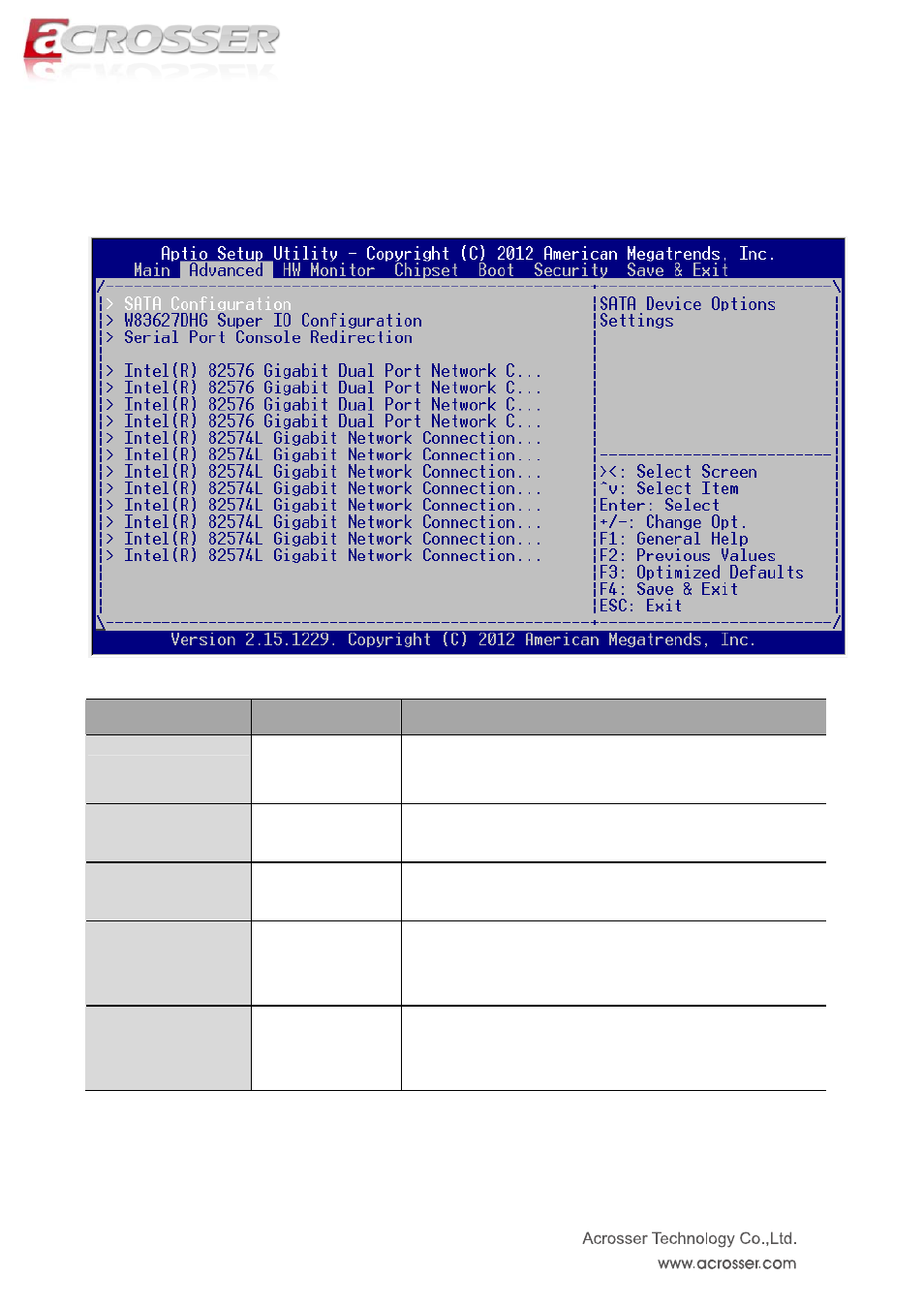 Advanced setup, Sata configuration, W83627dhg super io configuration | Serial port console redirection, Configure gigabit ethernet device parameters, Intel(r) 82574l gigabit network connection | Acrosser ANR-IB75N1/A/B User Manual | Page 19 / 60