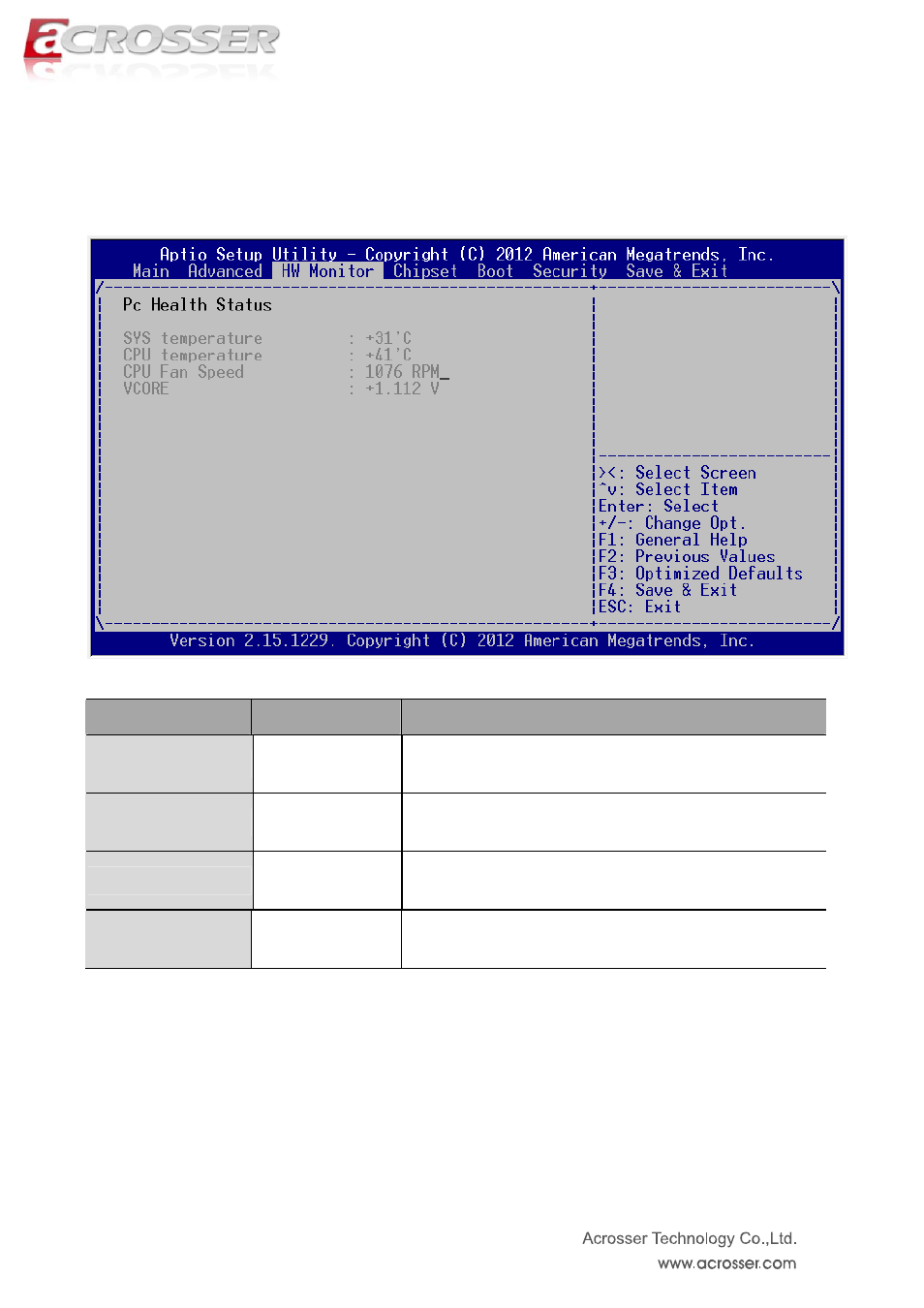 Hw monitor setup, Sys temperature, Cpu temperature | Cpu fan speed, Vcore | Acrosser ANR-IB75N1/A/B User Manual | Page 30 / 60