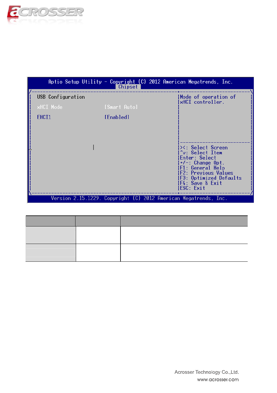 Xhci mode, Ehci1, Usb configuration | Acrosser ANR-IB75N1/A/B User Manual | Page 32 / 60