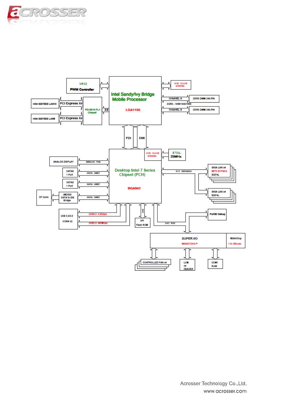 3 block diagram, Block diagram | Acrosser ANR-IB75N1/A/B User Manual | Page 7 / 60