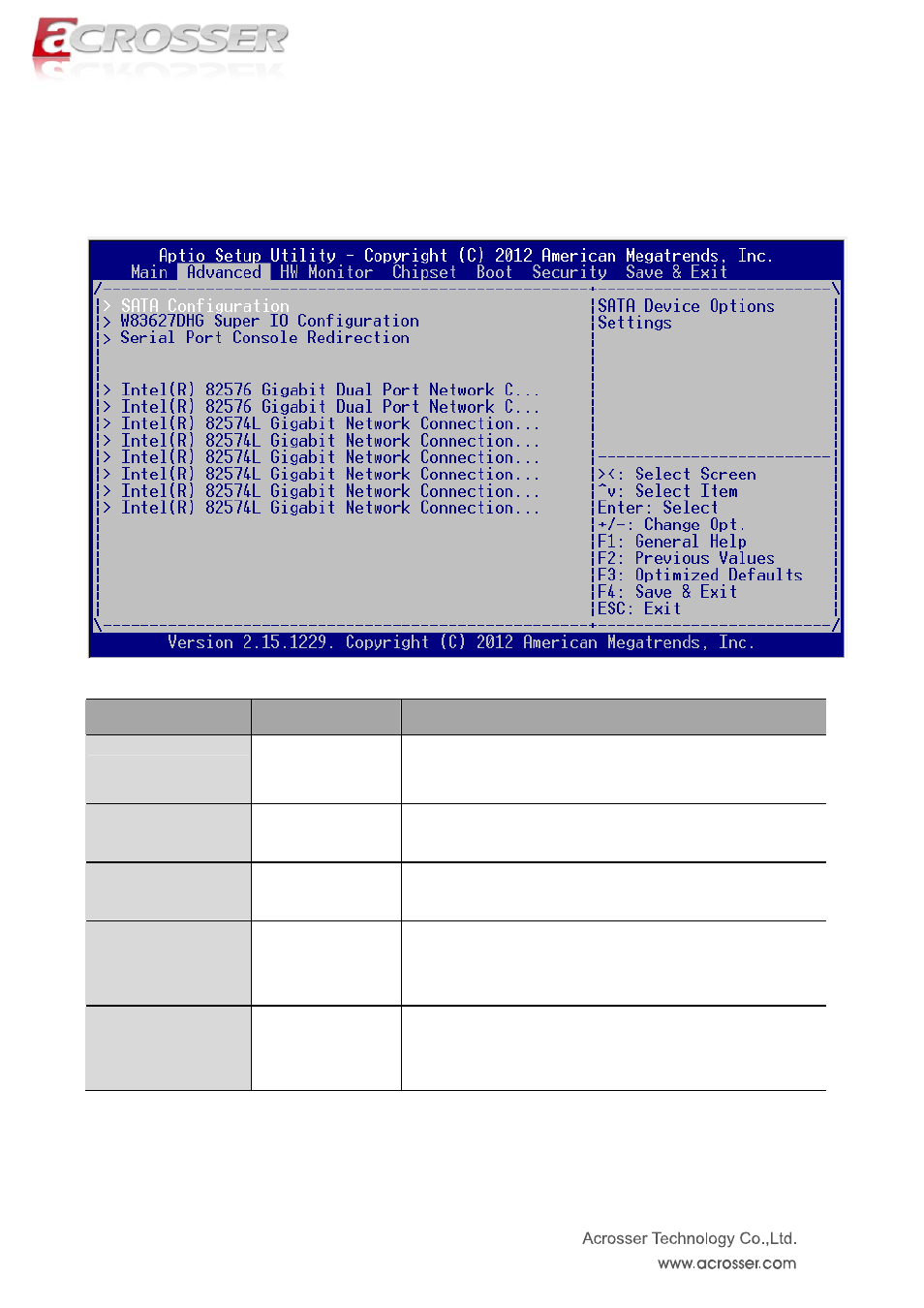 Advanced setup, Sata configuration, W83627dhg super io configuration | Serial port console redirection, Configure gigabit ethernet device parameters, Intel(r) 82574l gigabit network connection | Acrosser ANR-IH61N1/A/B User Manual | Page 34 / 73