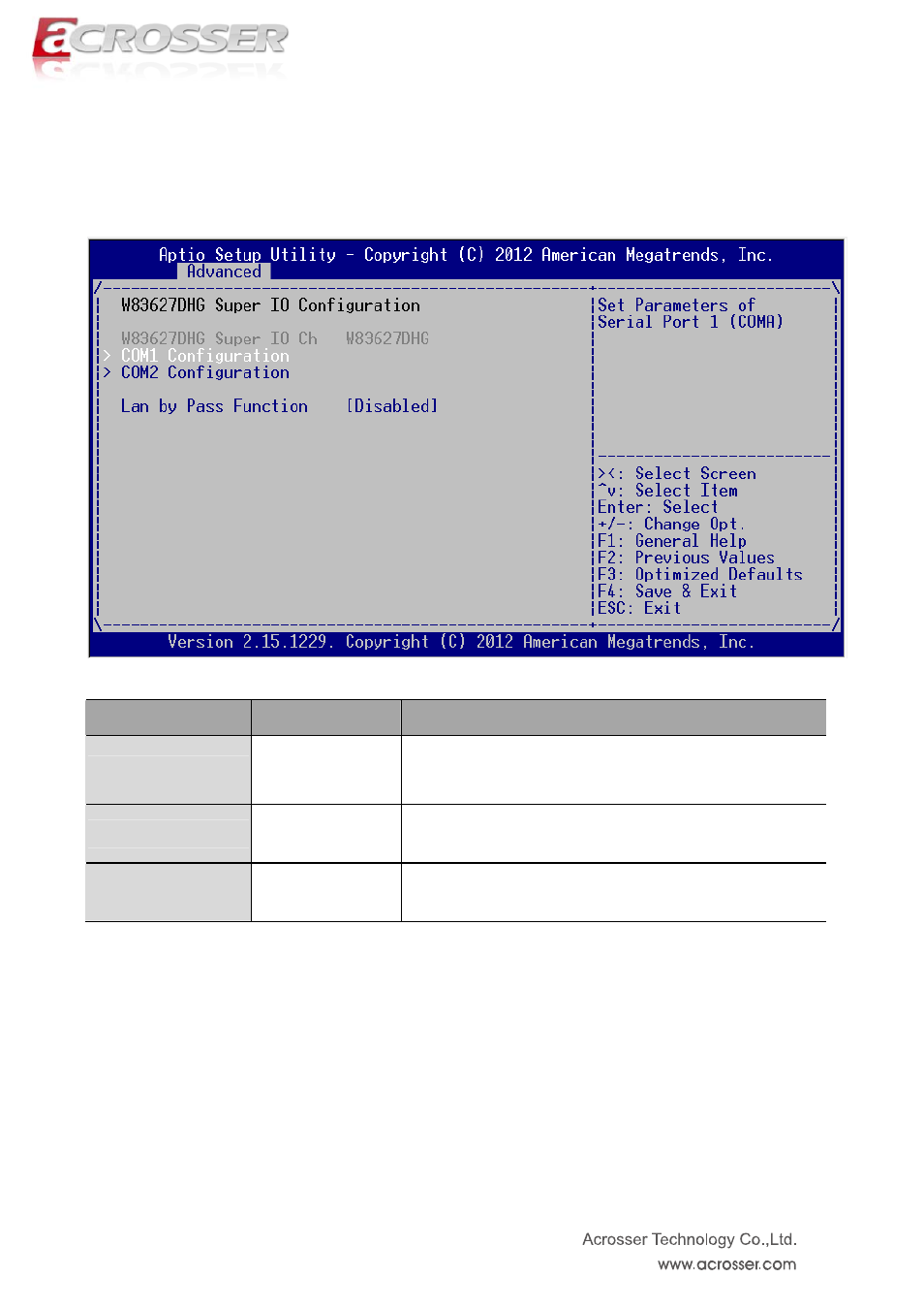 Com1 configuration, Com2 configuration, Lan by pass function | W83627dhg super io configuration | Acrosser ANR-IH61N1/A/B User Manual | Page 36 / 73