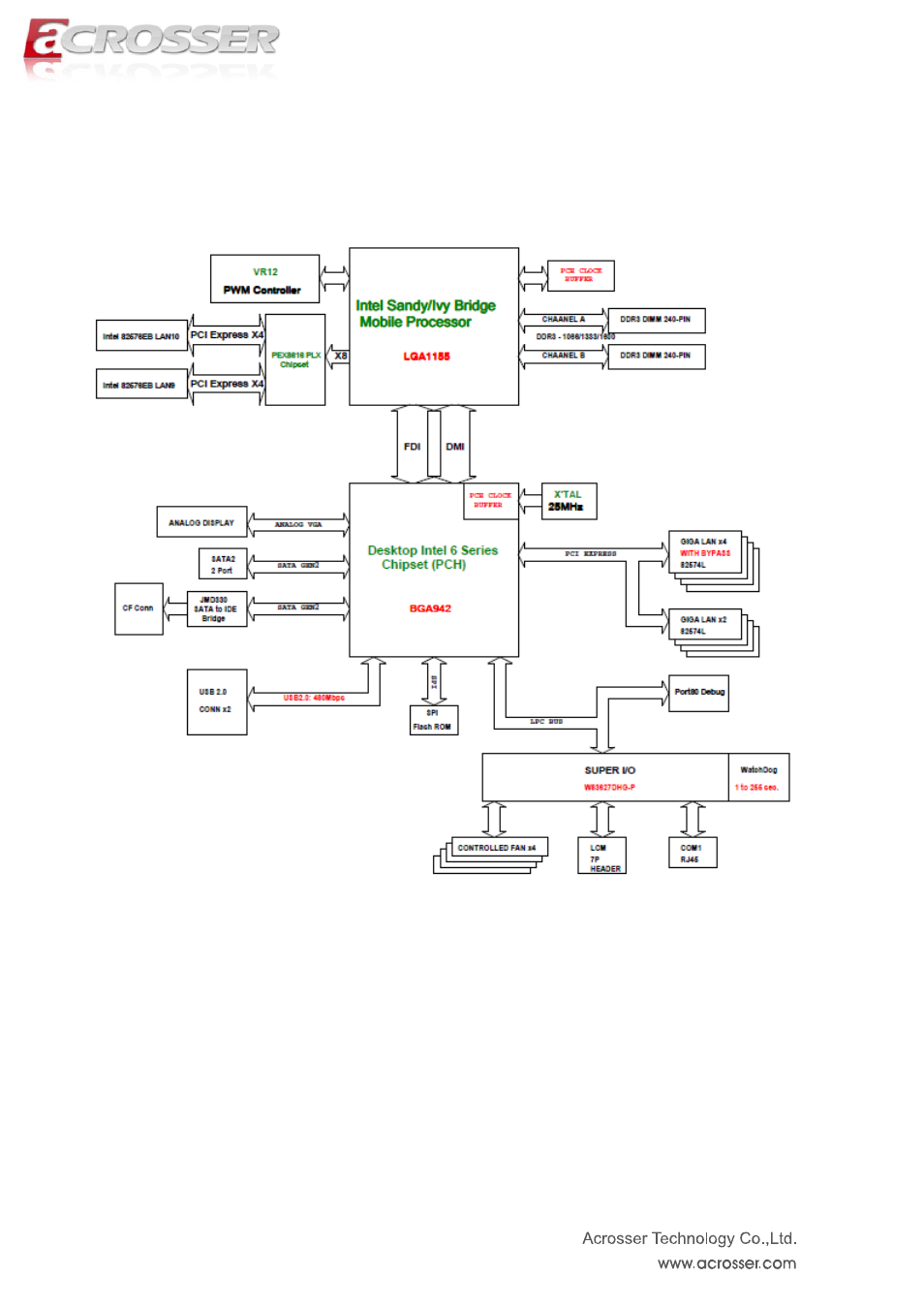 Block diagram | Acrosser ANR-IH61N1/A/B User Manual | Page 7 / 57